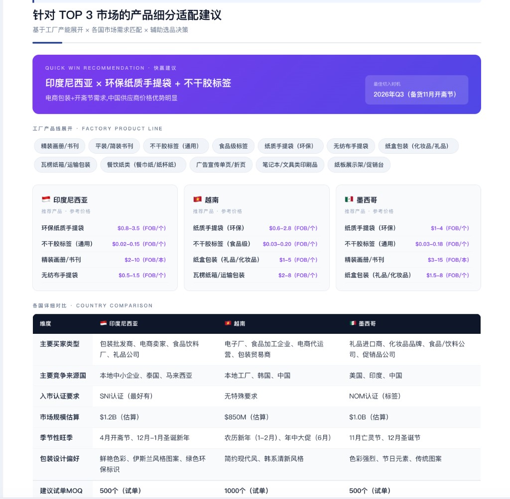 TOP 3 市场产品细分适配建议