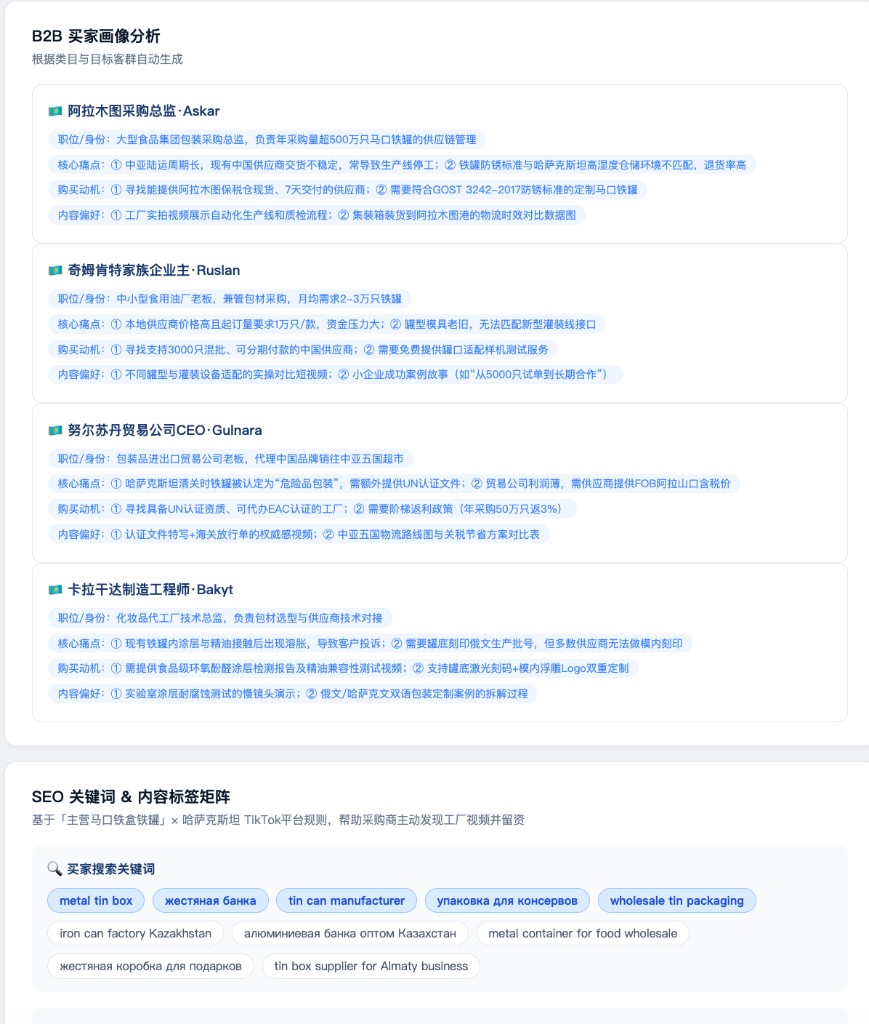 B2B 买家画像分析