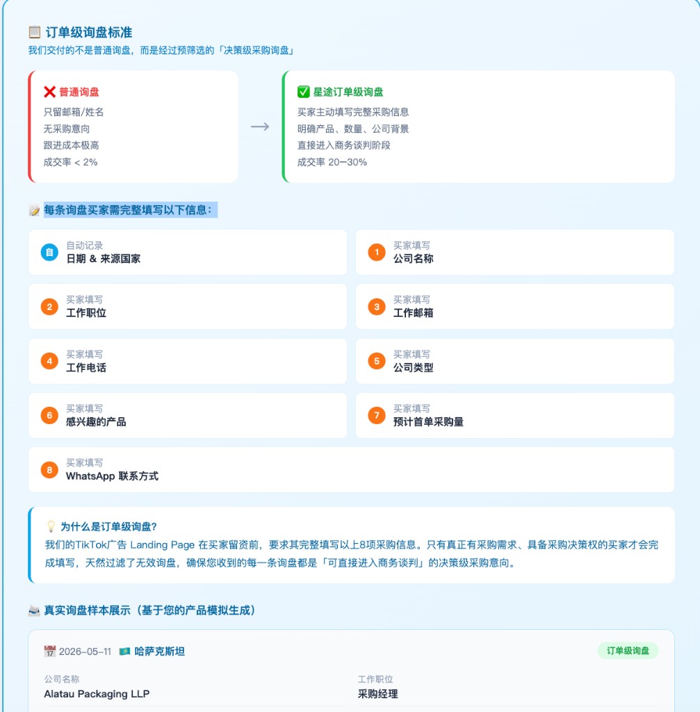 询盘买家需填写的 8 字段